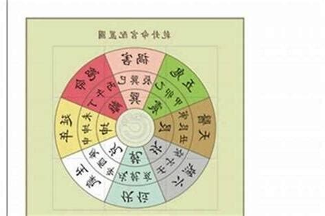 煞方位|【煞方位】瞭解黃曆擇日的「煞方位」，避開煞氣助好運